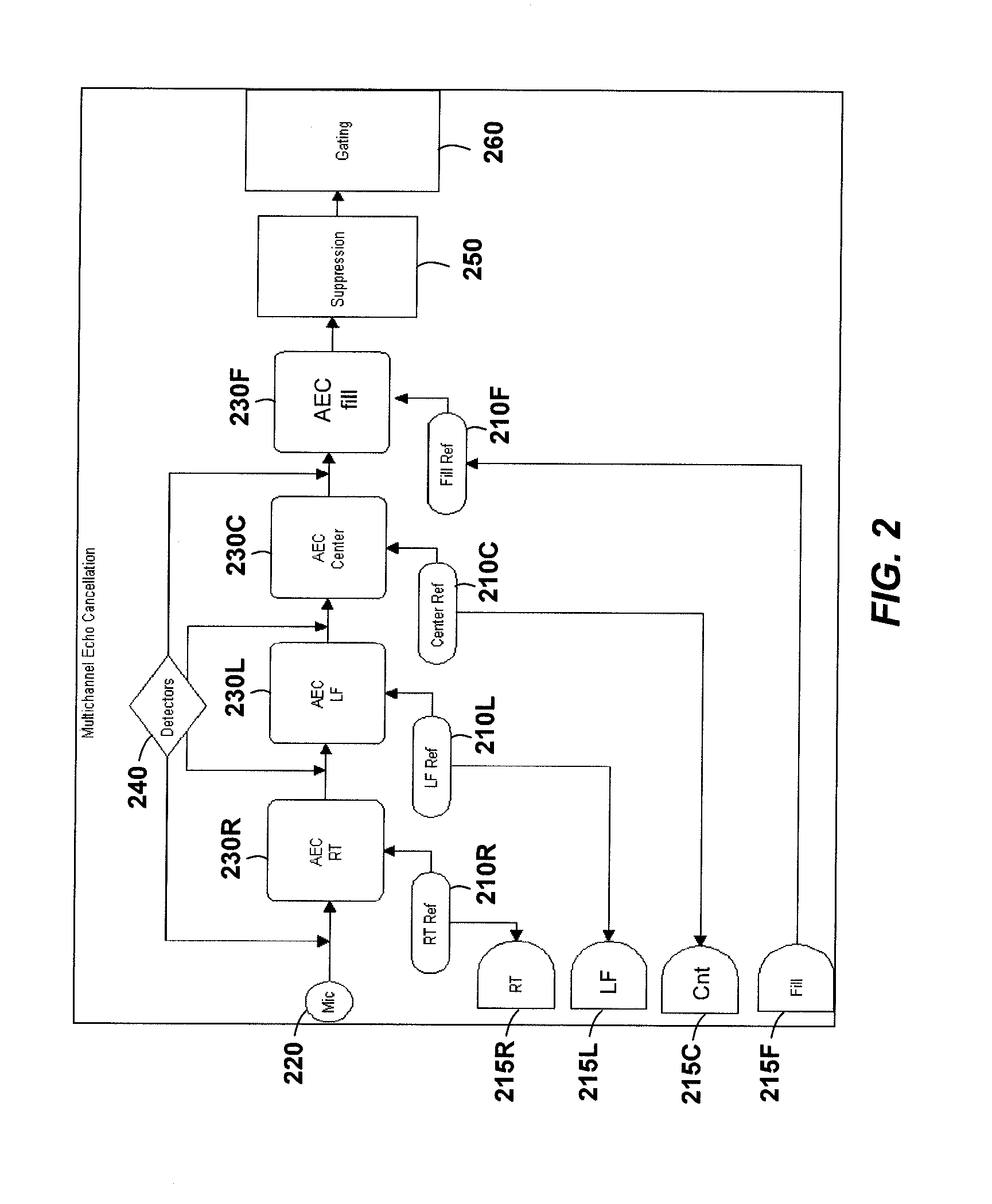 Methods and apparatuses for multi-channel acoustic echo cancelation