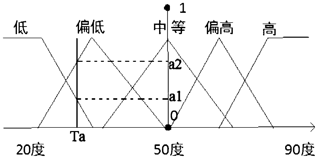 A kind of temperature control method and device of magnetic disk