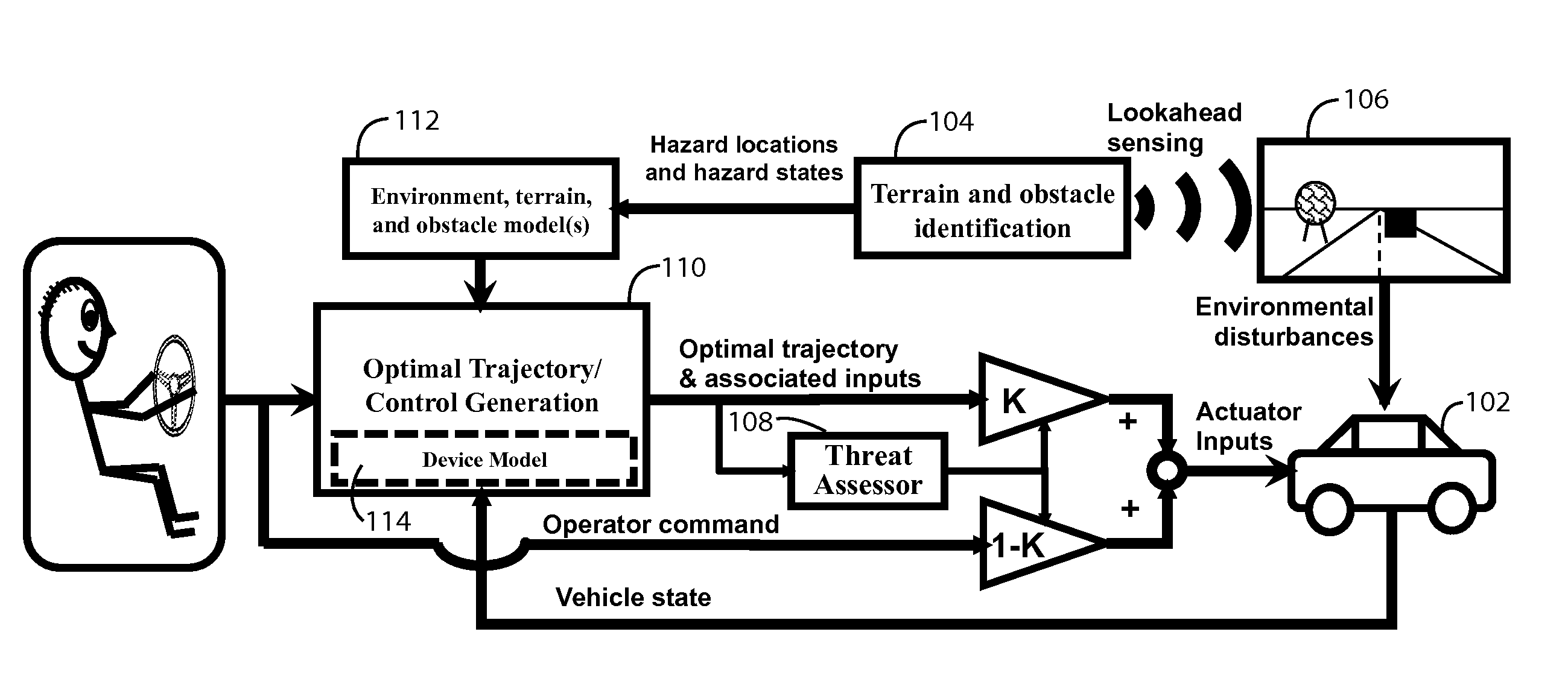 Integrated framework for vehicle operator assistance based on a trajectory and threat assessment
