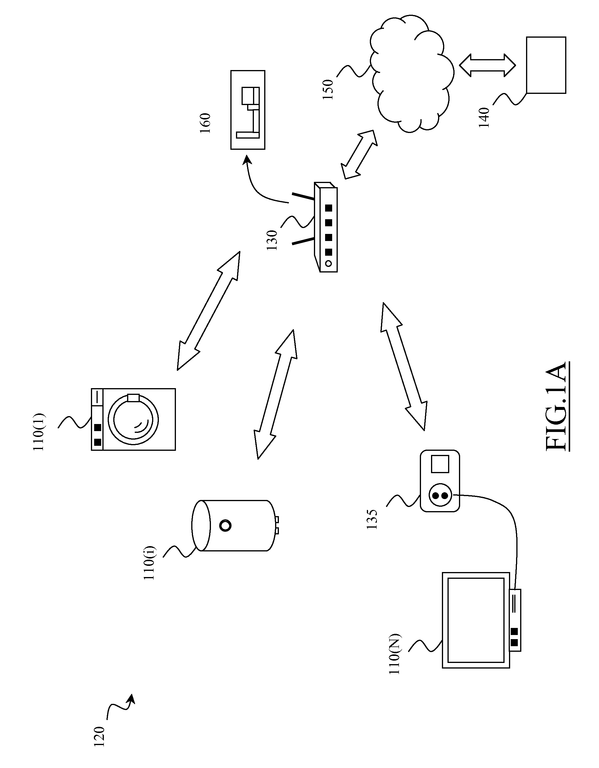 Automatic system for controlling appliances