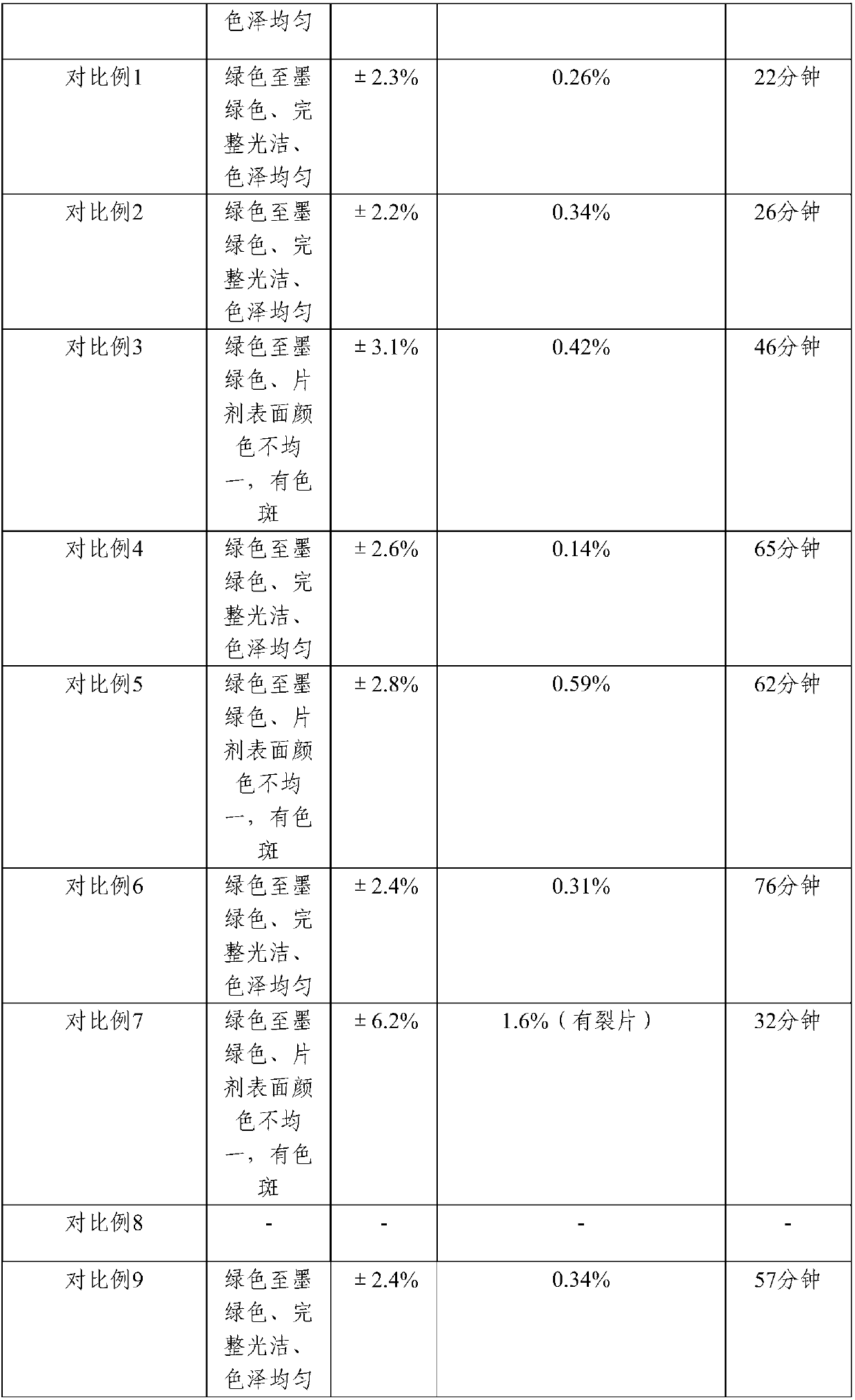 Composition containing algal polysaccharide sulfate, tablet and application of composition