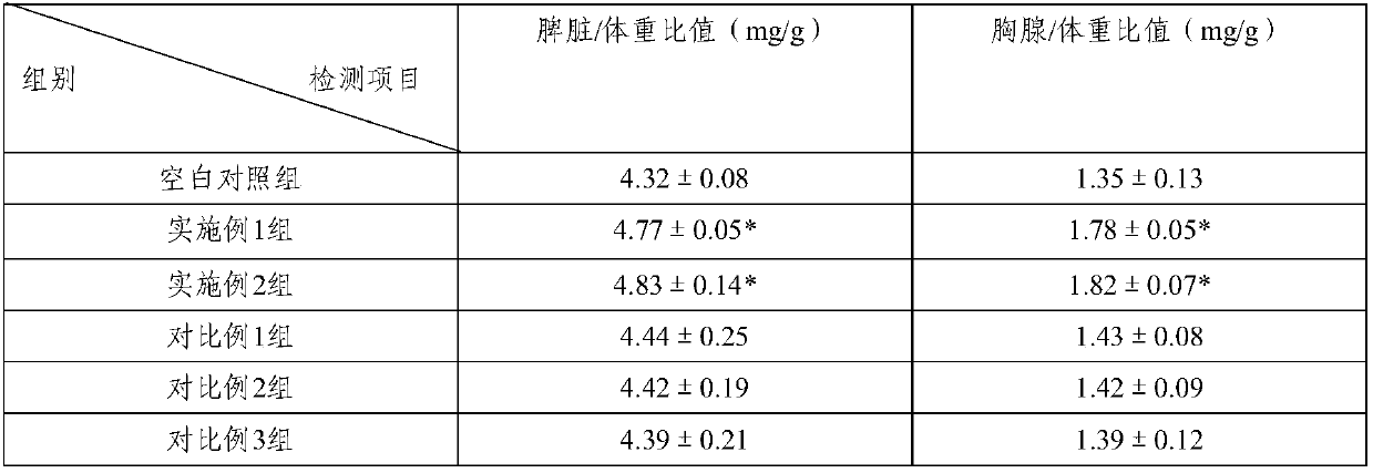 Composition containing algal polysaccharide sulfate, tablet and application of composition