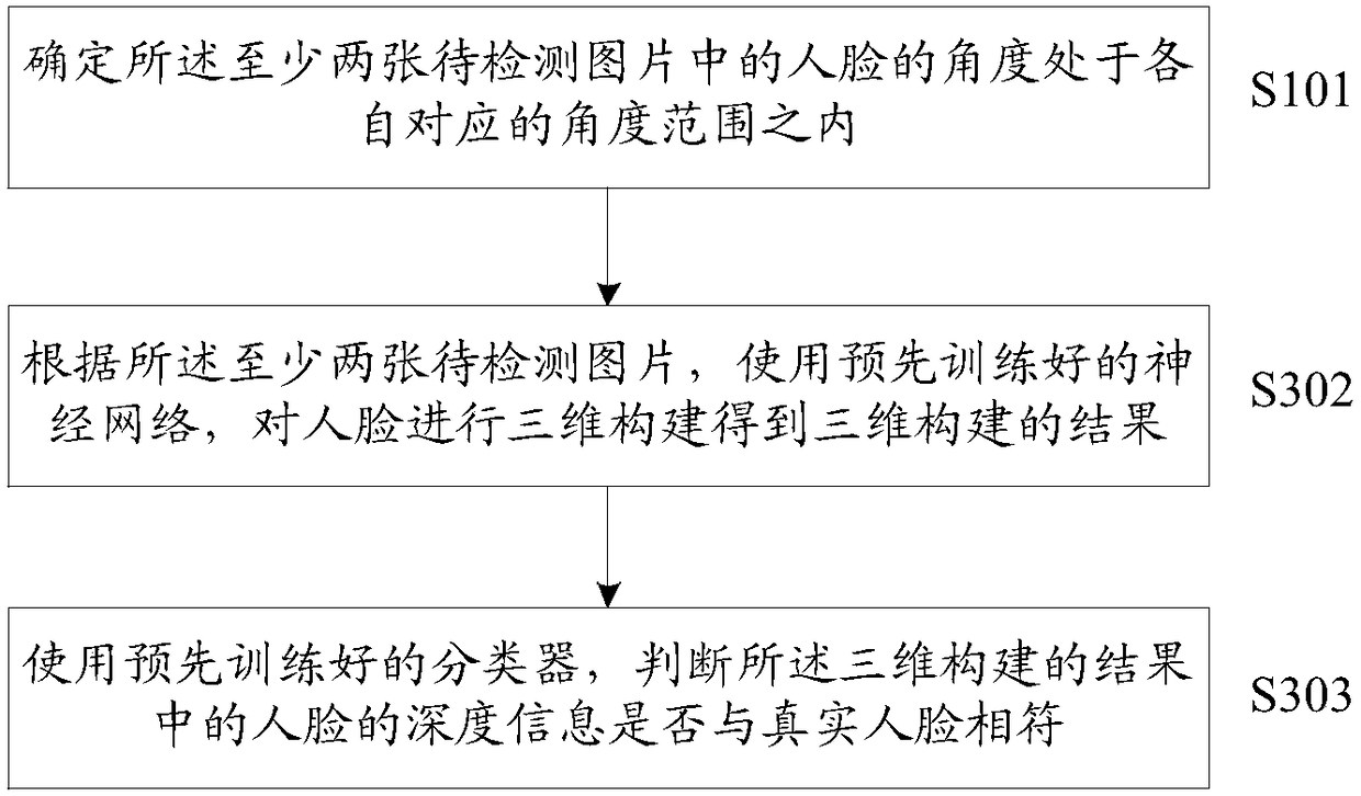 Live detection method and device, and computer storage medium