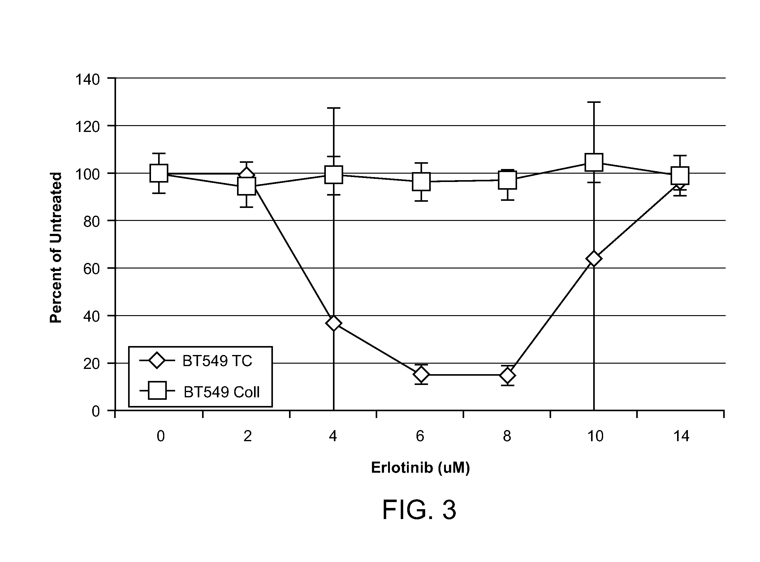 Chemotherapeutic methods and compositions