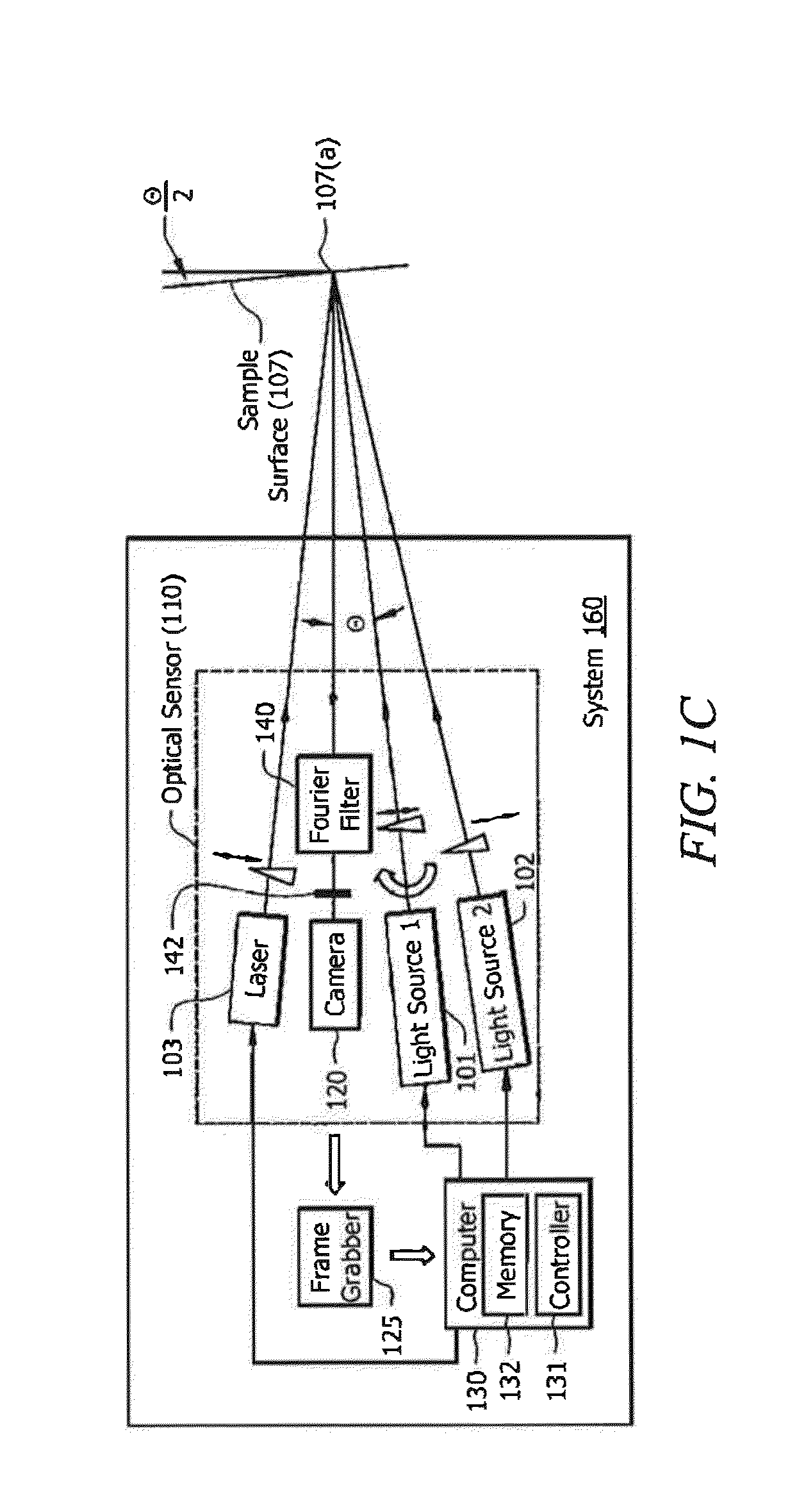 Latent fingerprint detectors and fingerprint scanners therefrom