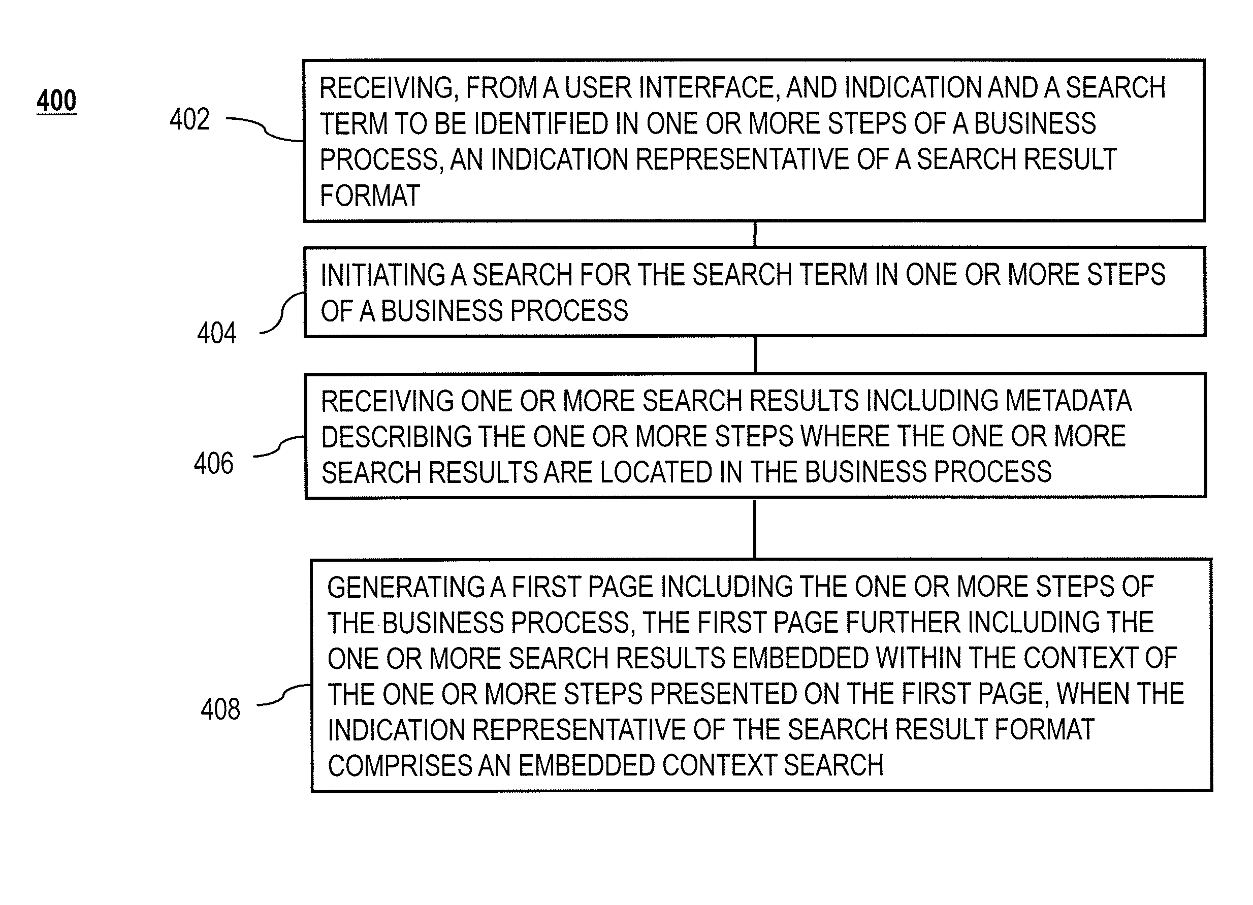 Embedded search results within the context of a process