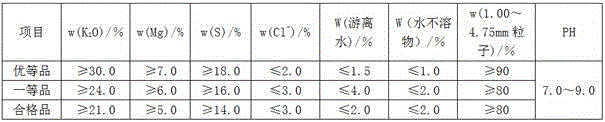 Production method of potash magnesium sulfate fertilizer