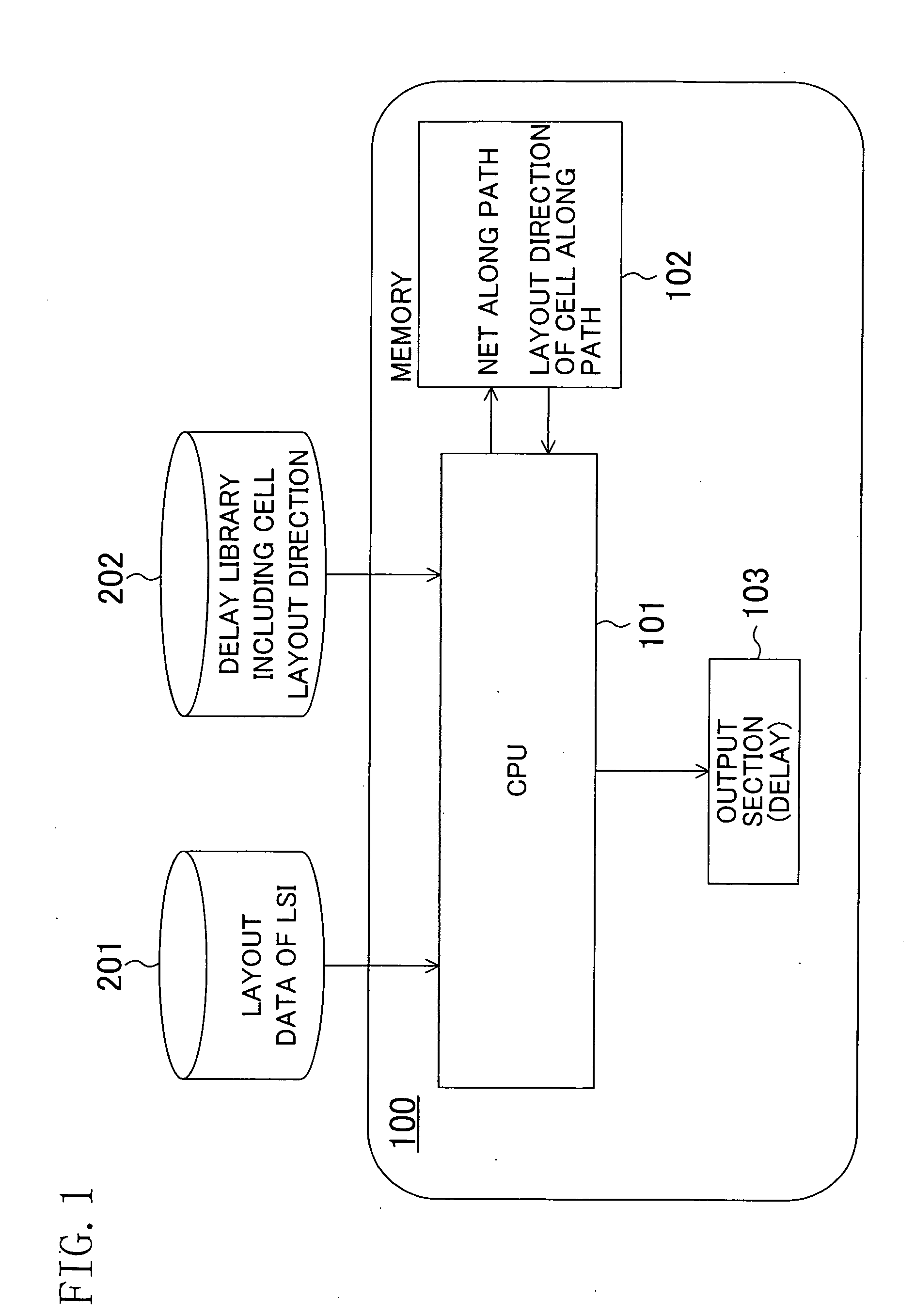 Semiconductor integrated circuit design method, design support system for the same, and delay library