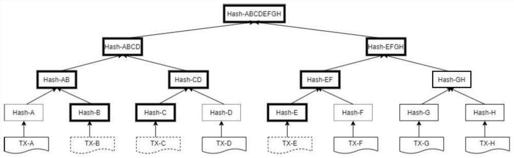 Merkel tree updating method, terminal equipment and storage medium