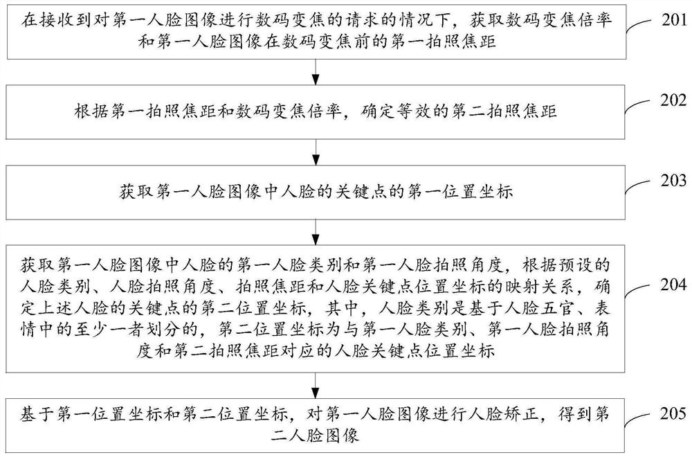 Image processing method and device and electronic equipment