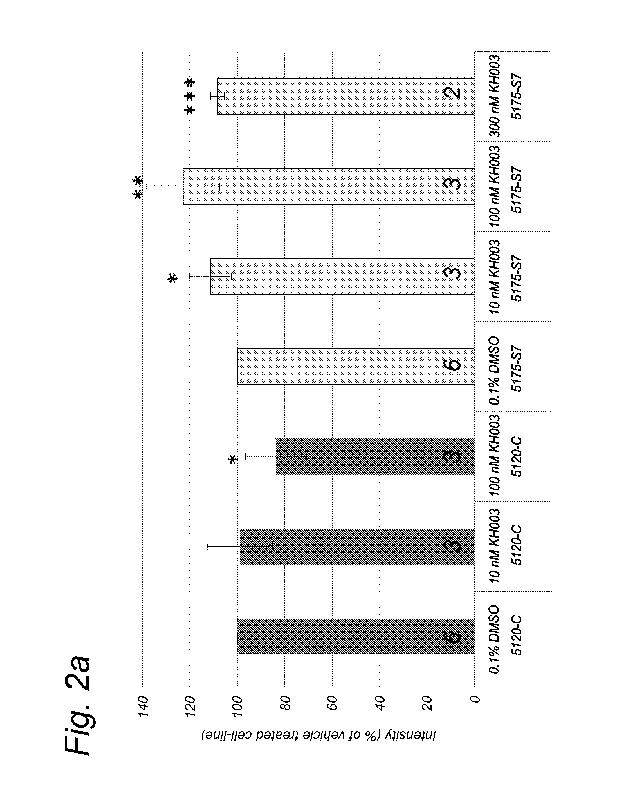 Chromanyl derivatives for treating mitochondrial disease