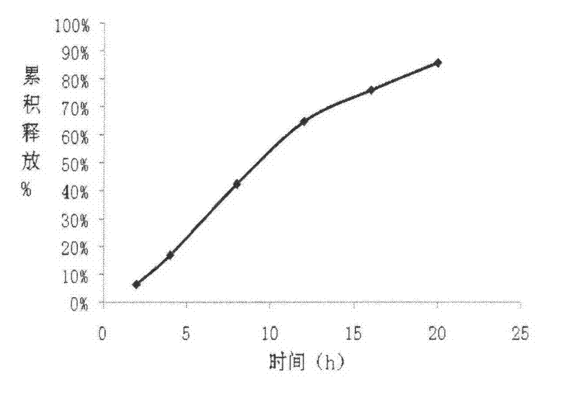 Carvedilol push-pull osmotic pump type controlled release preparation and preparation method thereof