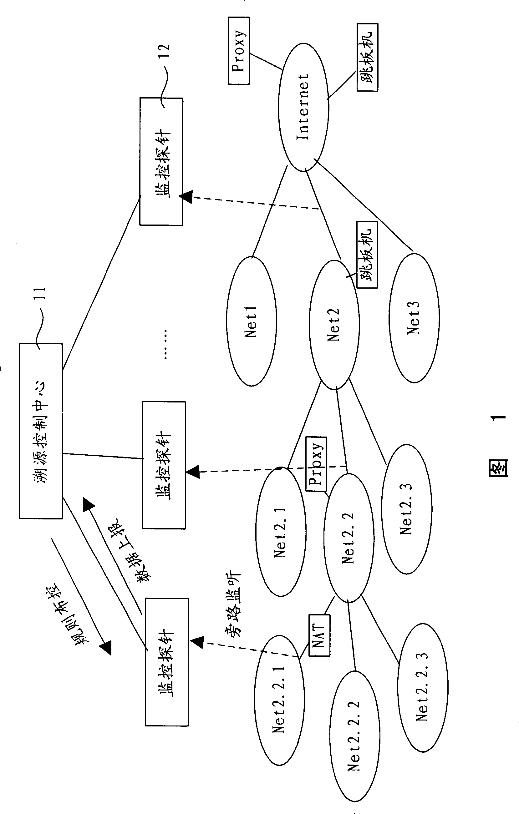 Detecting probe interlock based network security event tracking system and method