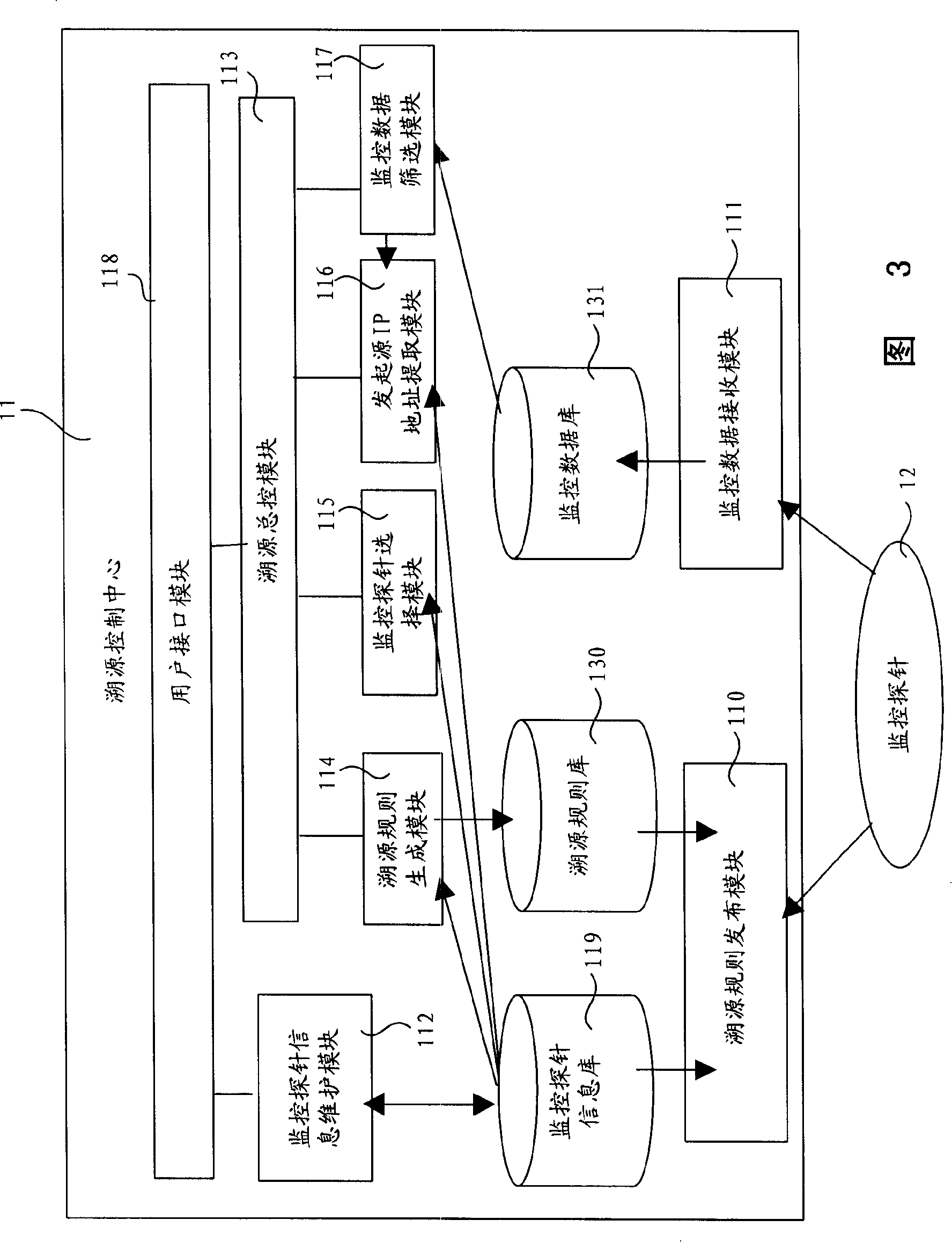 Detecting probe interlock based network security event tracking system and method
