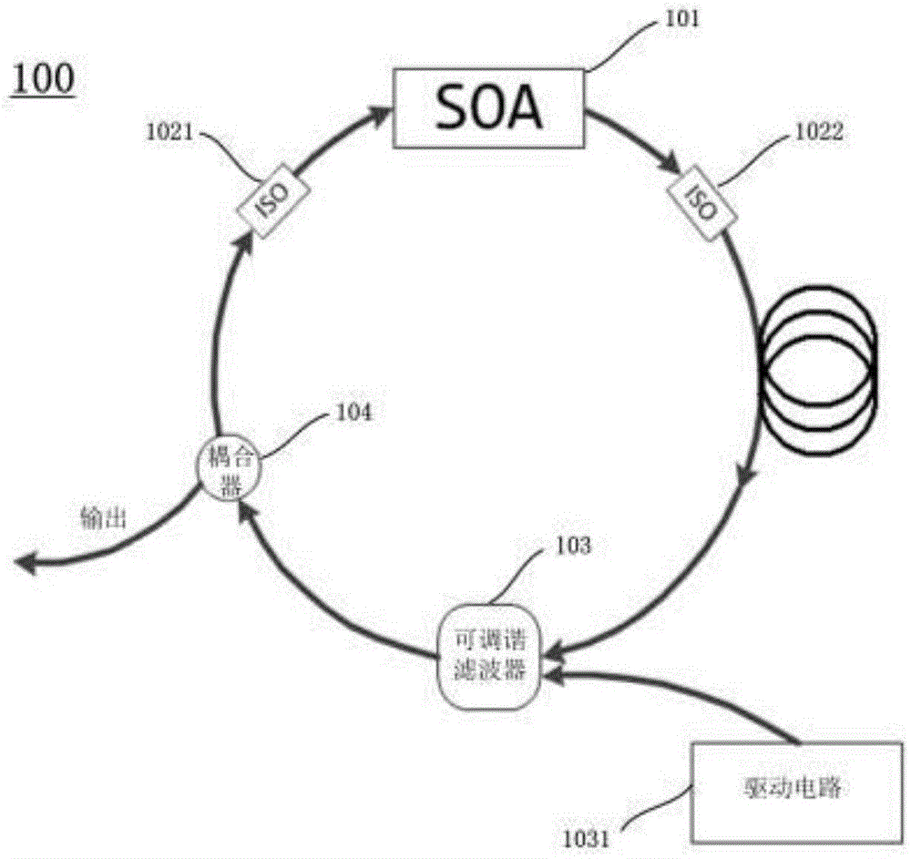 A soa-based ultra-narrow linewidth fdml ring laser