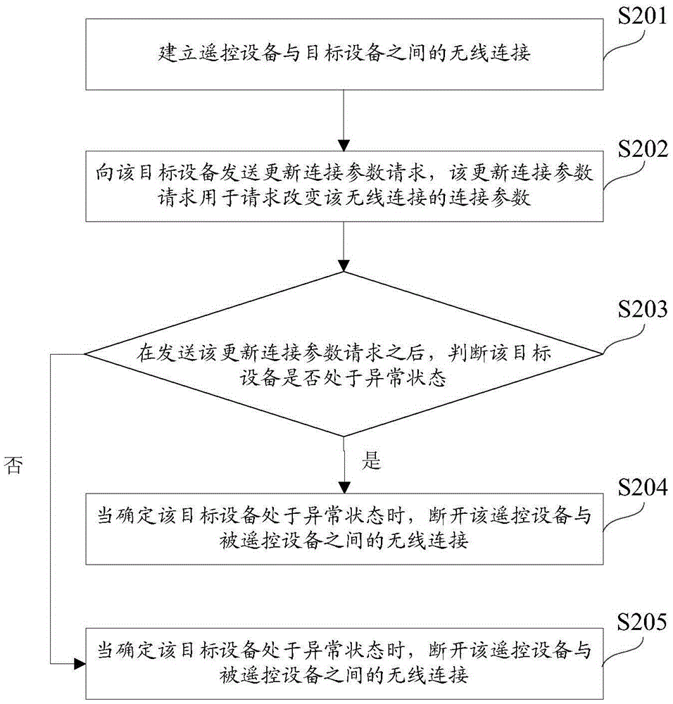 Remote control method, device, apparatus and system