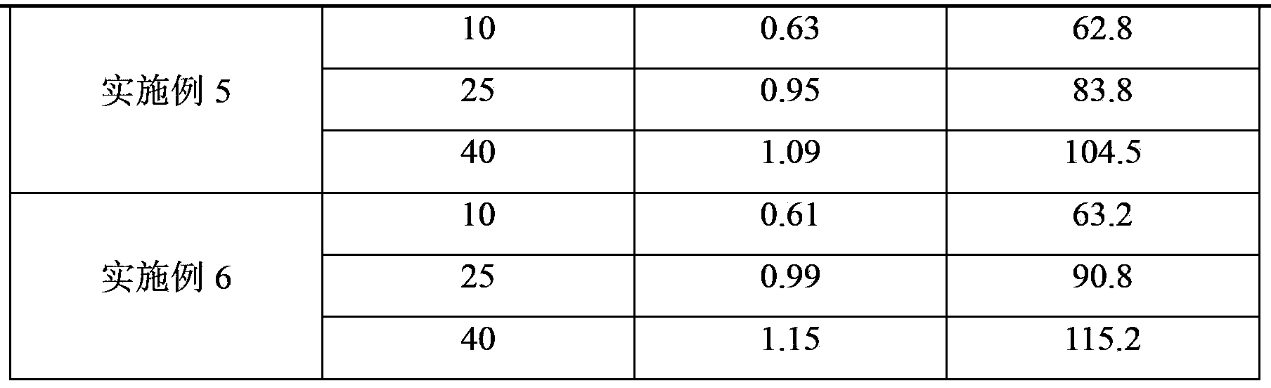 A comb-shaped polymer sand-fixing and water-retaining agent and its preparation method