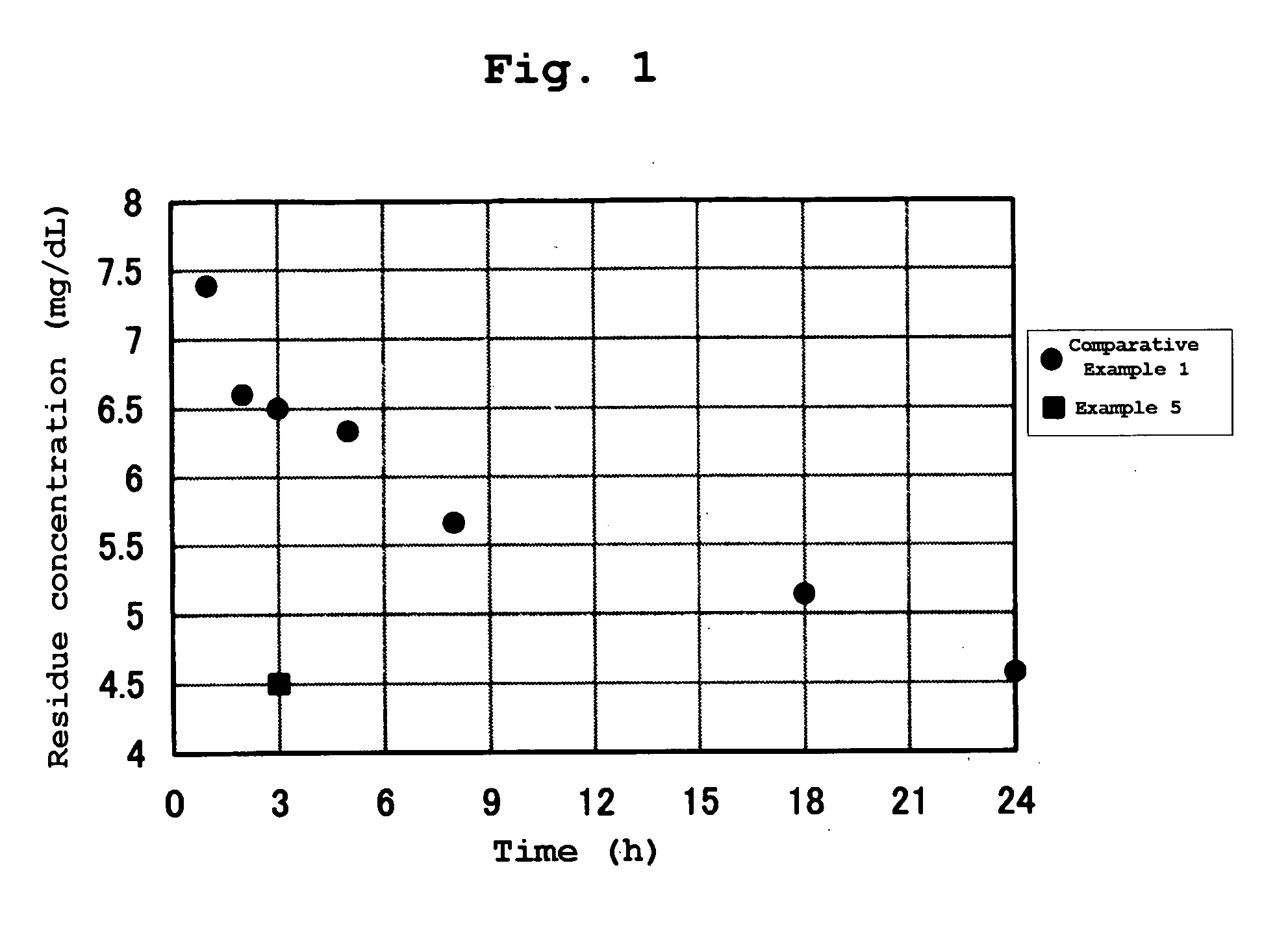 Adsorbent for oral administration, and agent for treating or preventing renal or liver disease