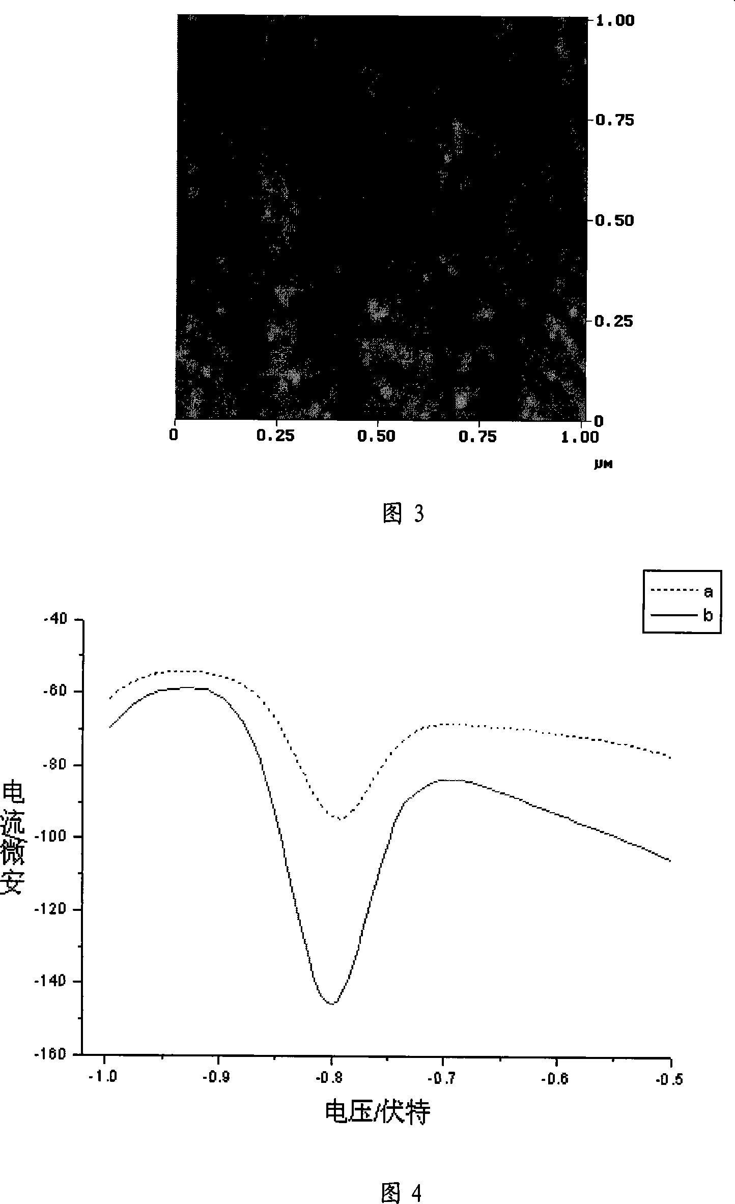 Preparation method of nano biosensor for differentiating different sensitive and drug-resistant cancer cell