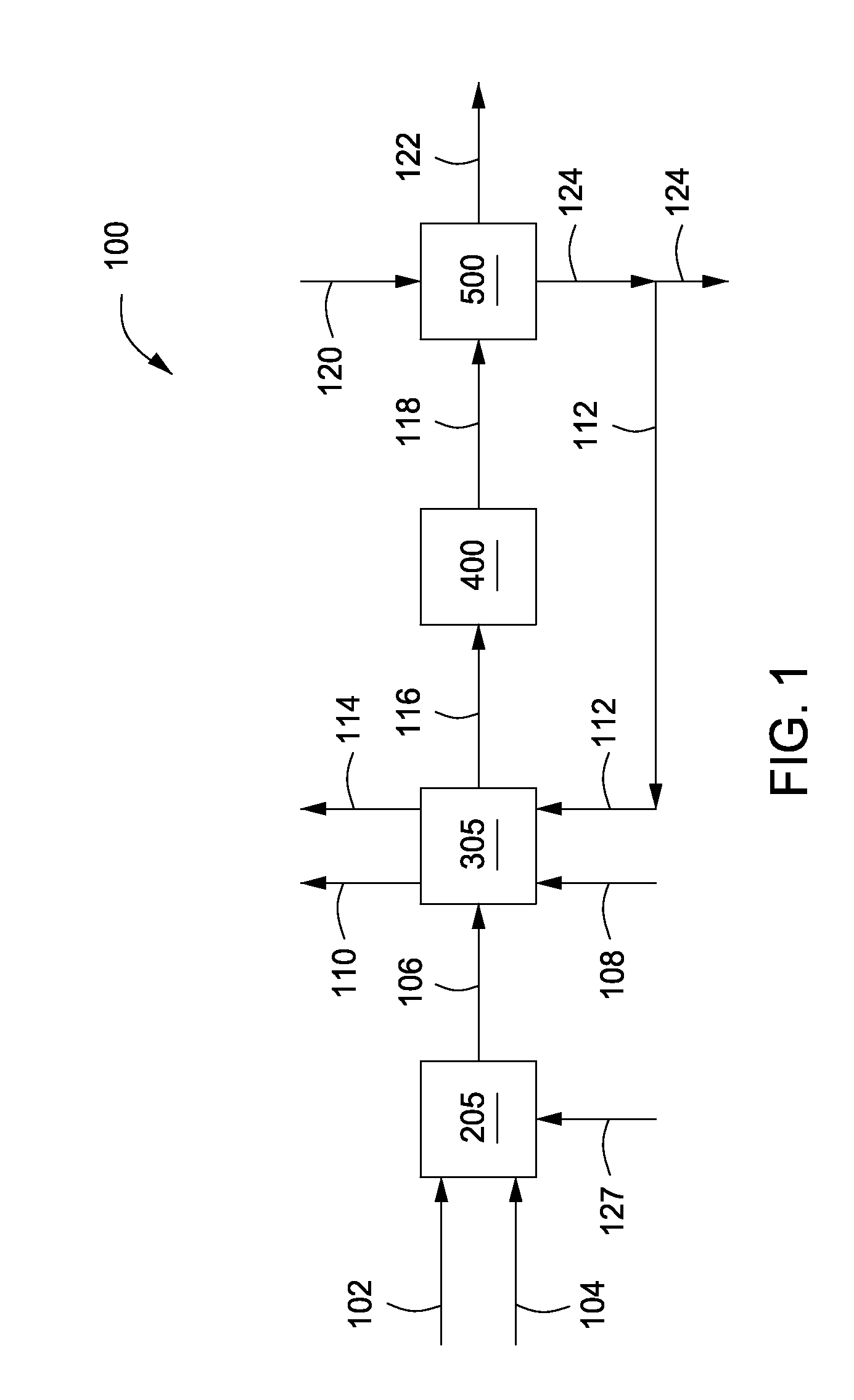 Systems and methods for producing substitute natural gas