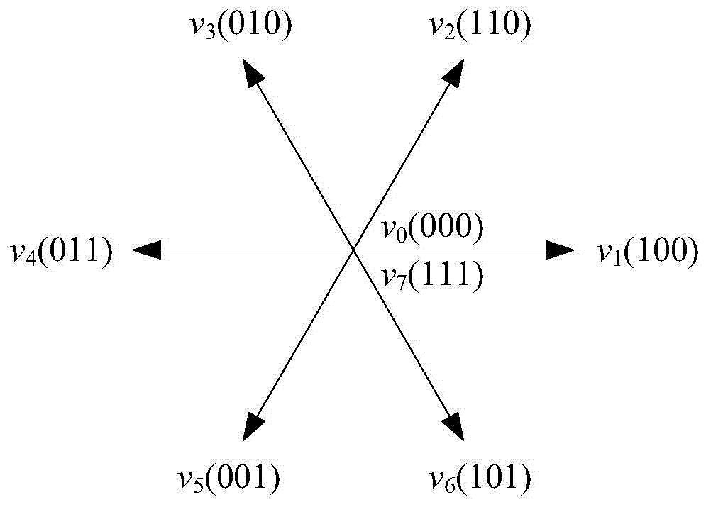 A Double Zero Vector Model Predictive Control Method Applicable to Three-phase Grid-connected Inverters