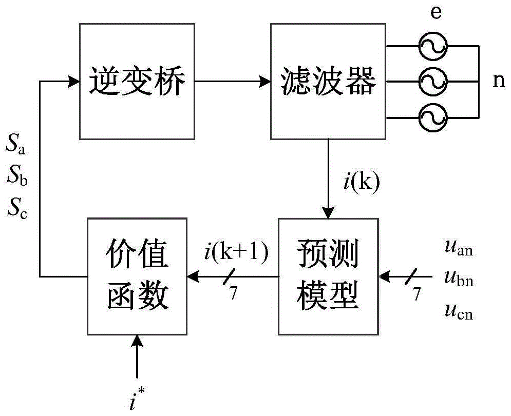 A Double Zero Vector Model Predictive Control Method Applicable to Three-phase Grid-connected Inverters