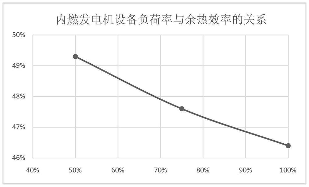 A method for optimizing the operation strategy of distributed energy station equipment