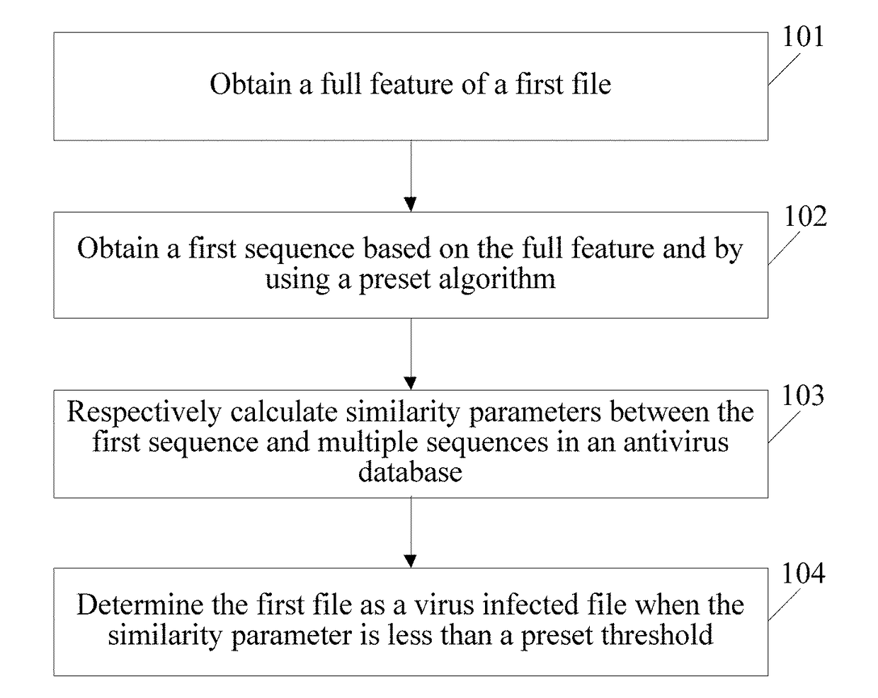 Virus program detection method, terminal, and computer readable storage medium