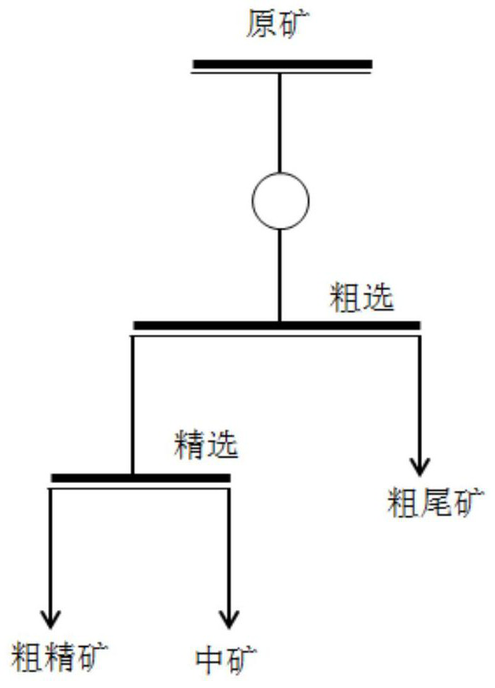 A kind of flotation separation method of talc and chalcopyrite