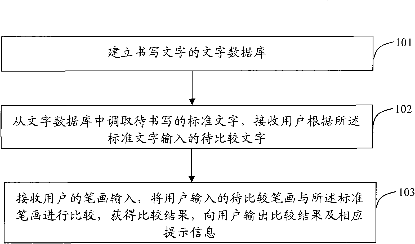 Method and device for writing characters on touch screen