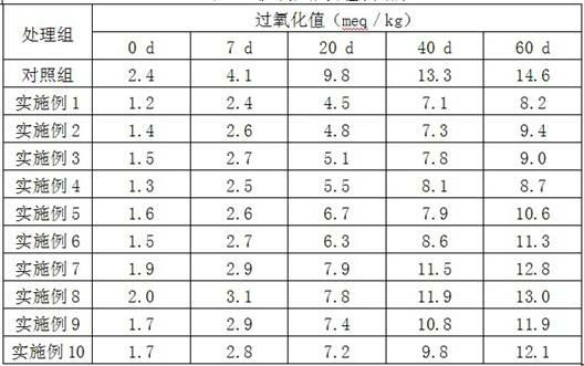 Mould-proof antioxidant capable of increasing pig feed quality