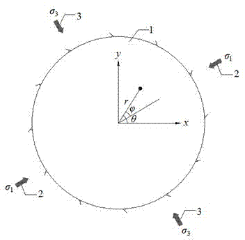 A quick calculation method for surrounding rock stress for deep -buried circular tunnels