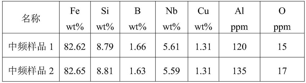 Preparation method of iron-based amorphous nanocrystalline alloy