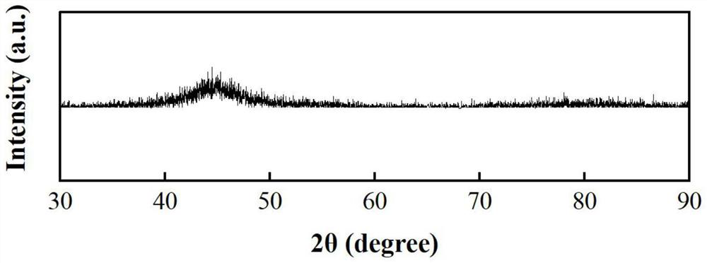 Preparation method of iron-based amorphous nanocrystalline alloy