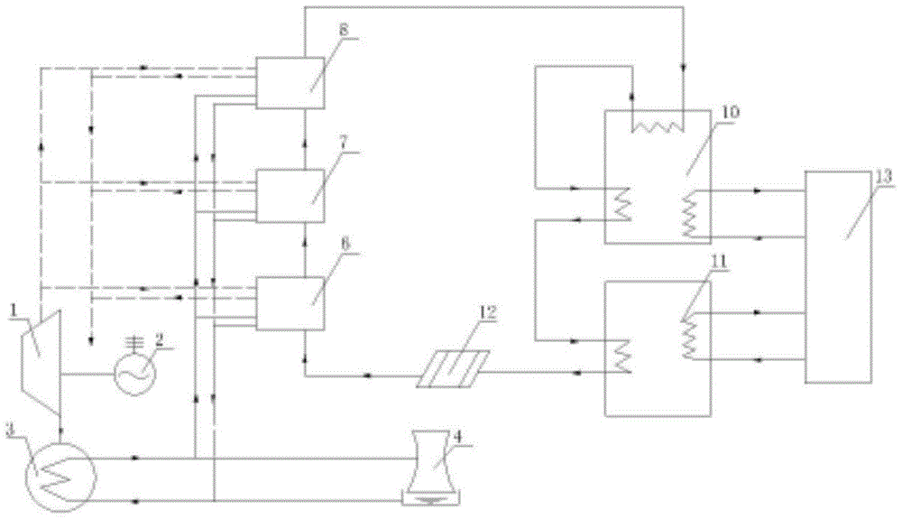 A system that significantly reduces the temperature of district heating for combined heat and power generation