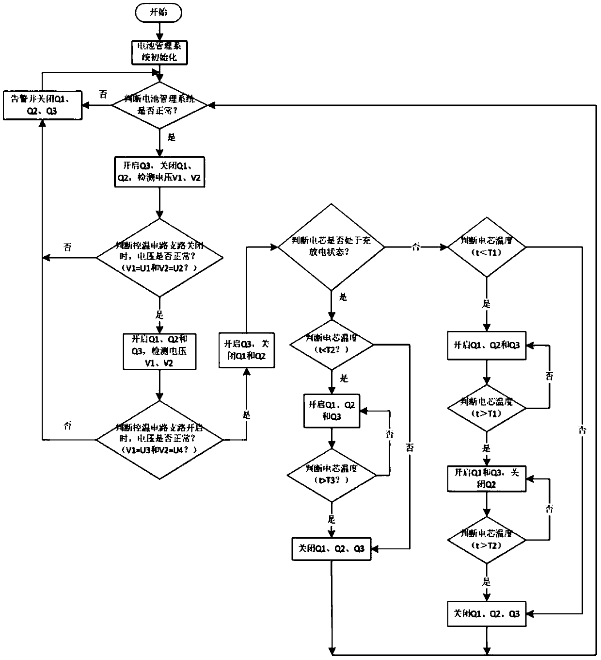 Cell heating and temperature control method