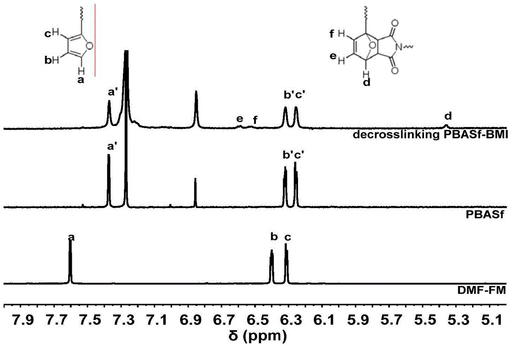 A thermoplastic copolyester composition with thermally reversible chemical crosslinking properties and its preparation and application