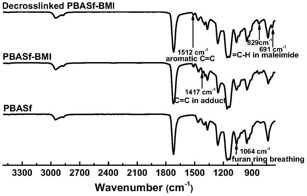 A thermoplastic copolyester composition with thermally reversible chemical crosslinking properties and its preparation and application