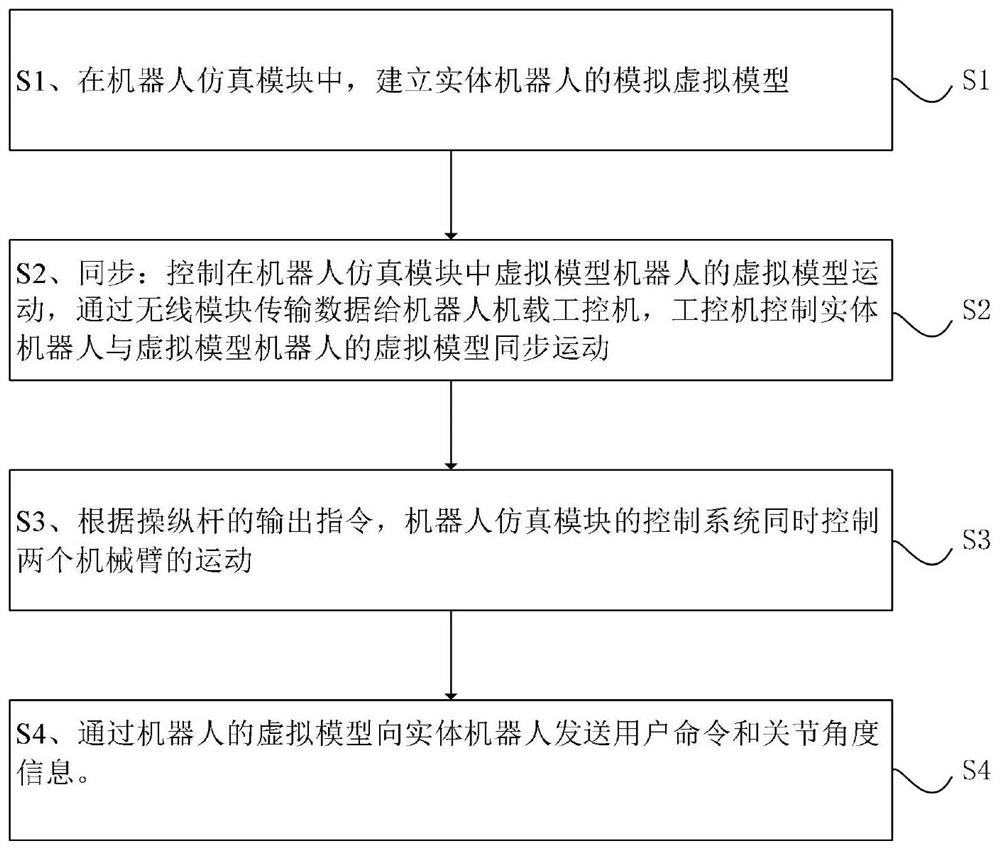 Control method and control system for double-arm crawler-type mobile operation robot