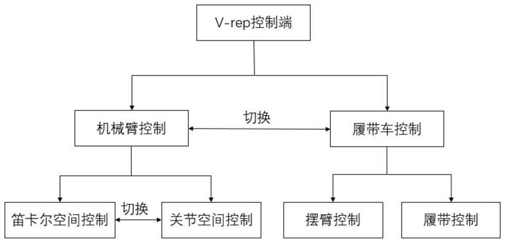 Control method and control system for double-arm crawler-type mobile operation robot