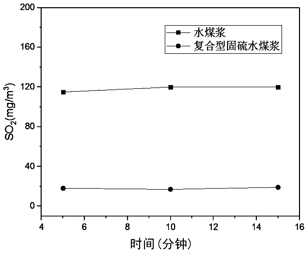 Composite sulfur-fixing agent for coal combustion, composite sulfur-fixing coal-water slurry and sulfur-fixing method in furnace with burning