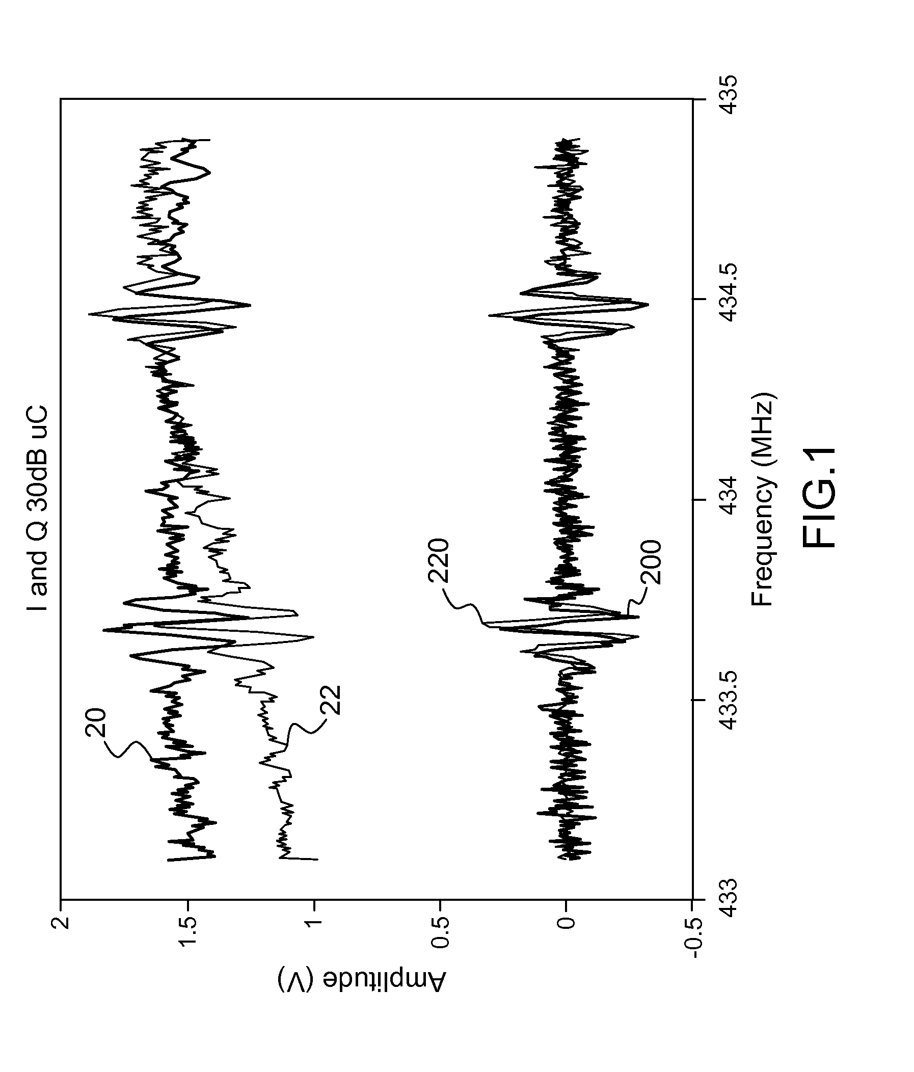 Method of Interrogation of a Differential Sensor of Acoustic Type Having Two Resonances and Device Implementing the Method of Interrogation