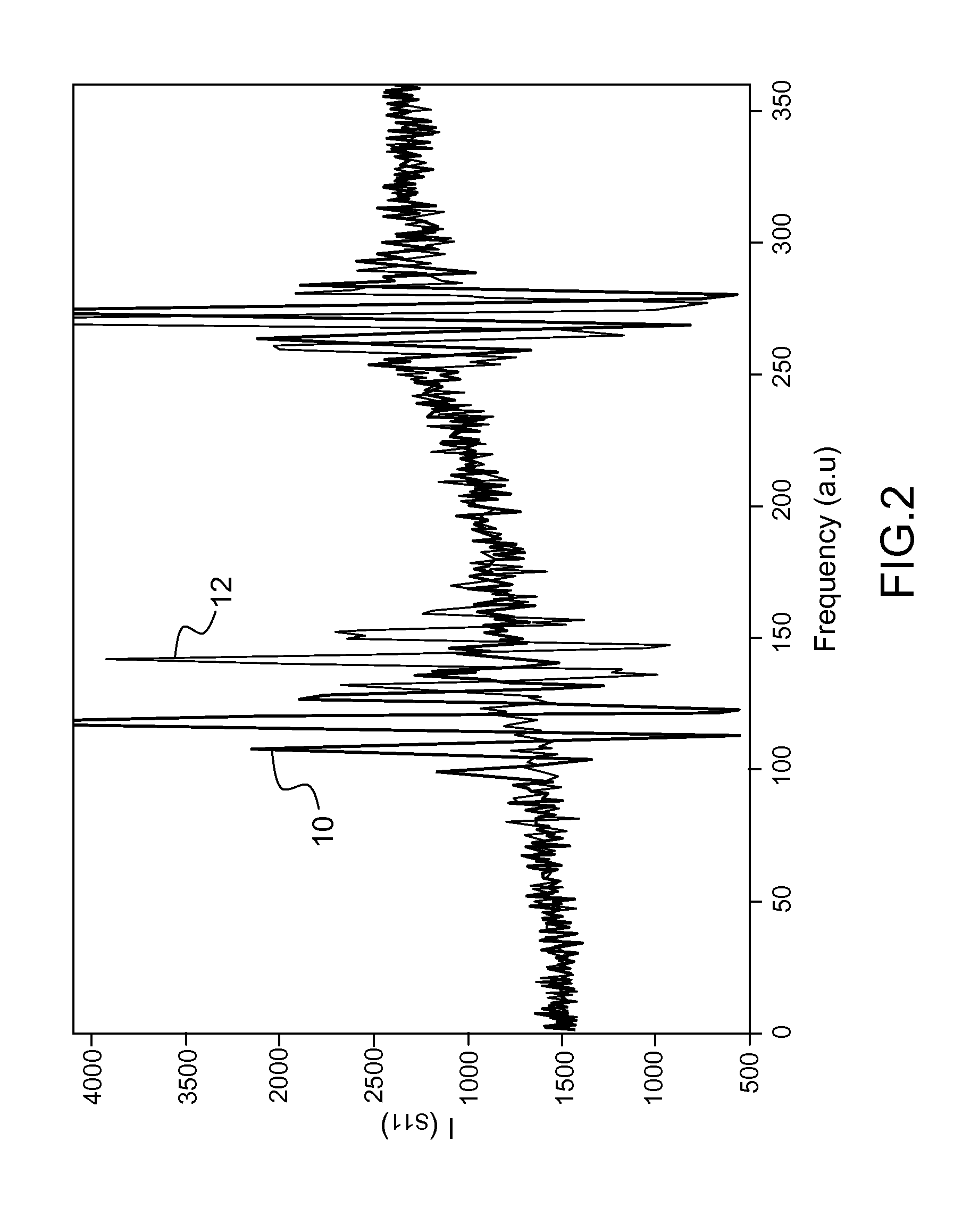 Method of Interrogation of a Differential Sensor of Acoustic Type Having Two Resonances and Device Implementing the Method of Interrogation