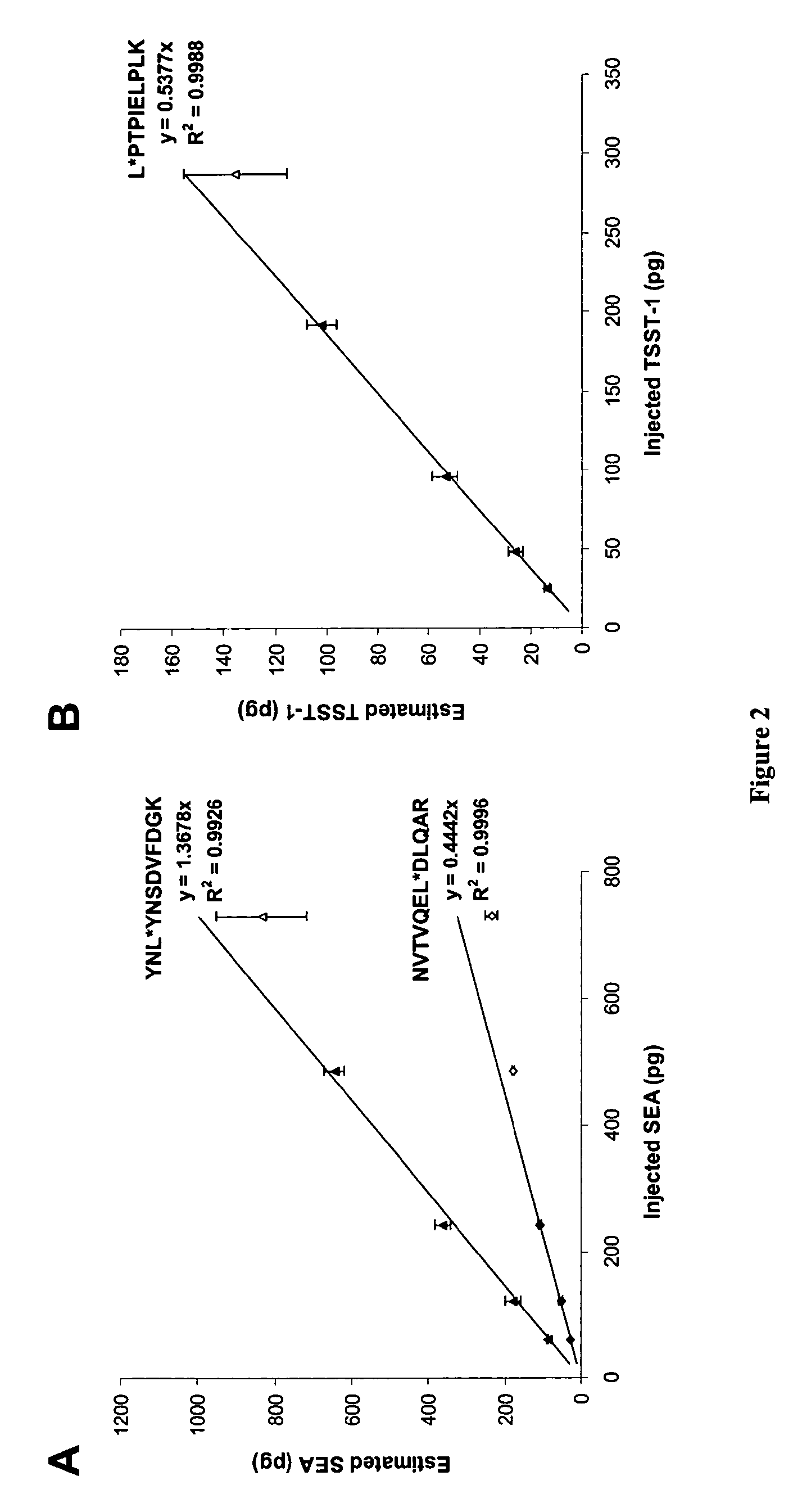 Method for Absolute Quantification of Polypeptides