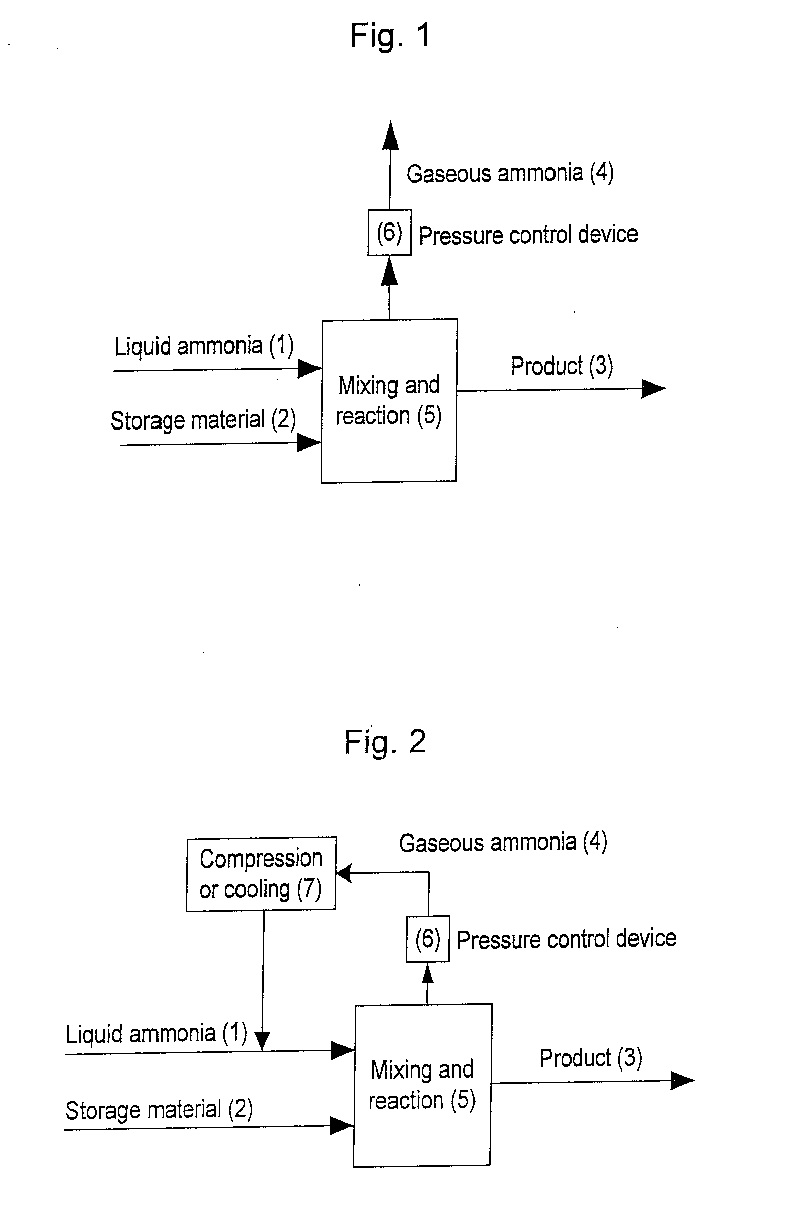 Production of Saturated Ammonia Storage Materials