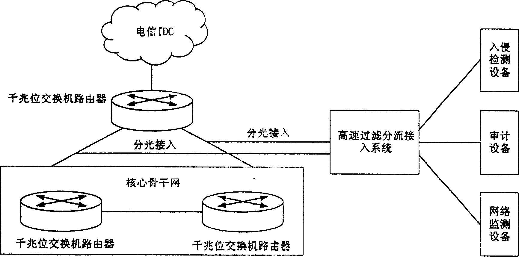 High speed filtering and stream dividing method for keeping connection features