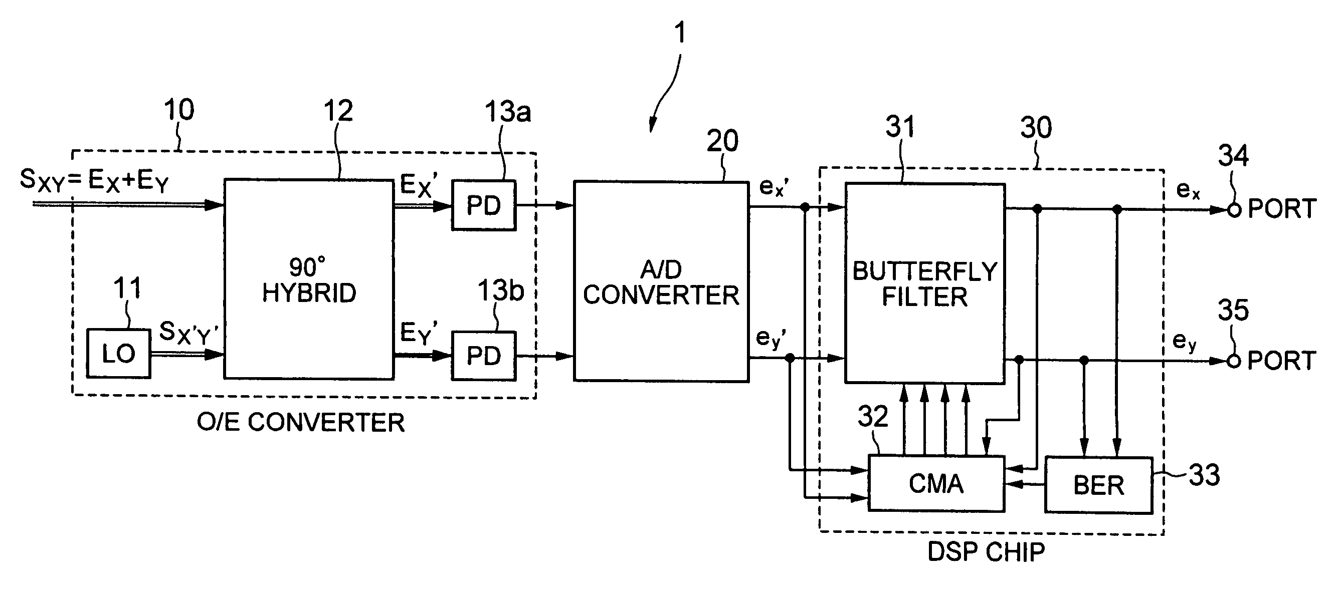 Coherent receiver