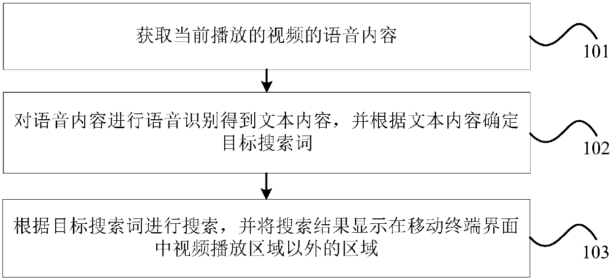 An information recommendation method and device based on video playing and a storage medium