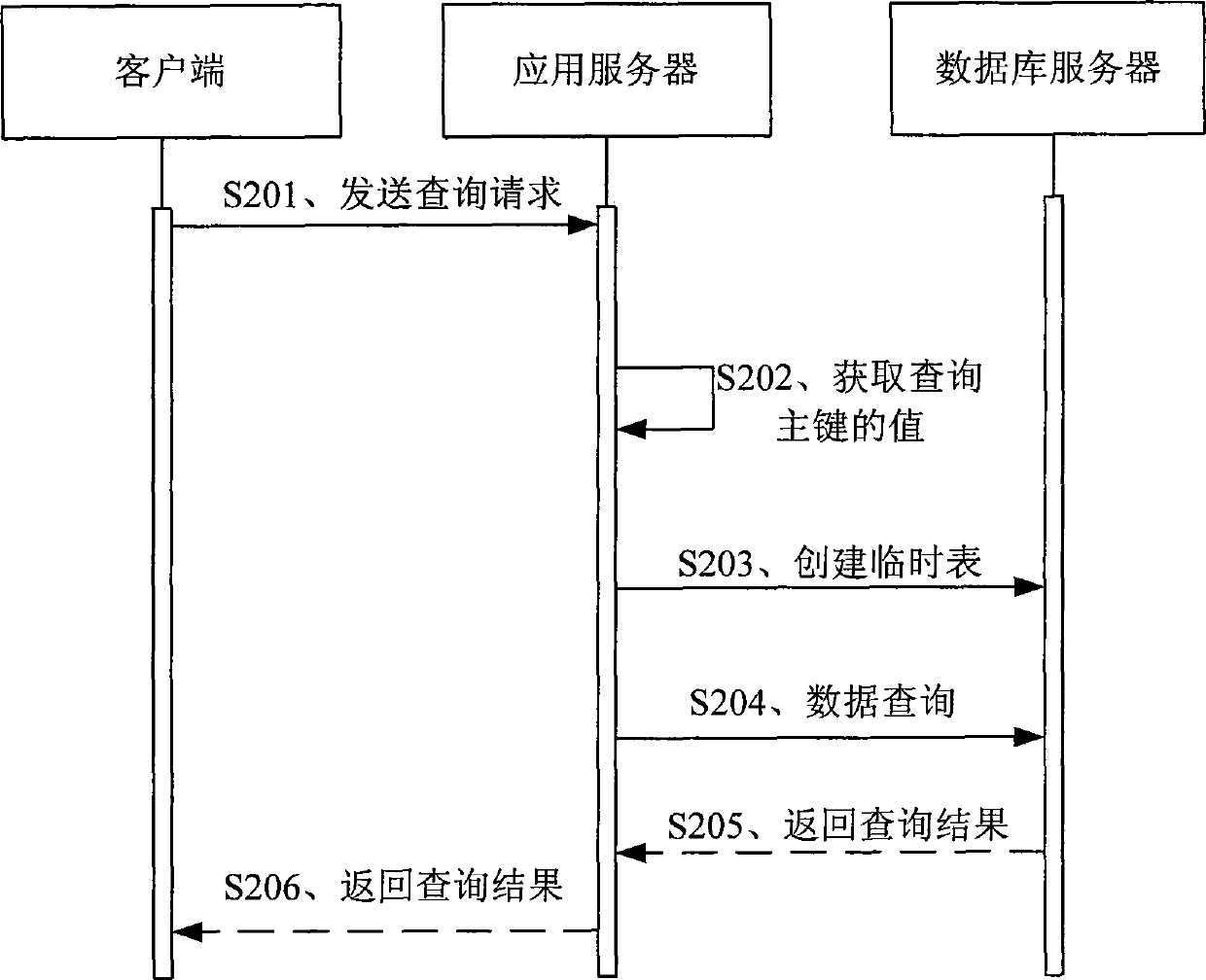Data query method, device and system