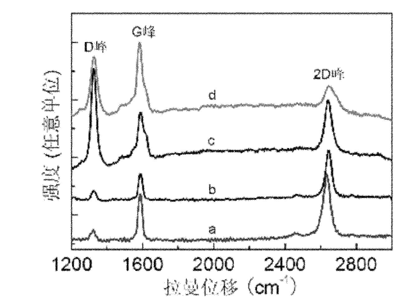 Method for preparing graphene through chemical vapor deposition under cold cavity wall condition